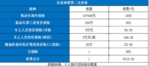 汽车多少以上报保险 汽车多少以上报保险
